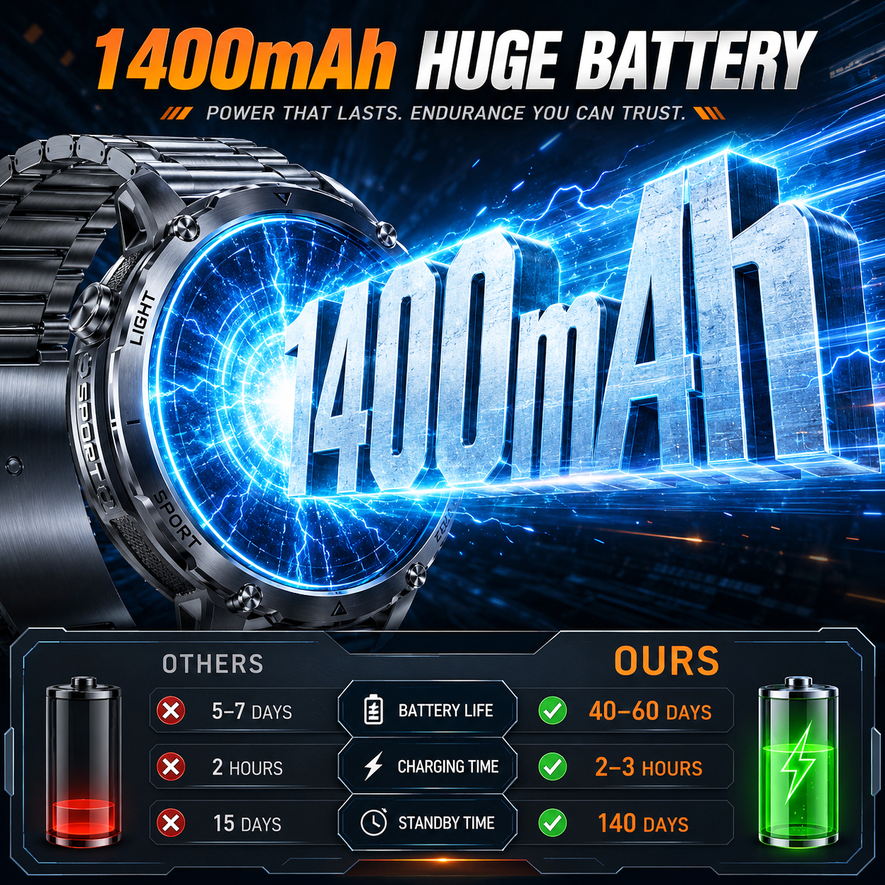 2026 New Rugged Power Smart Wa - Smartwatch Rugged Watches For Men avis et prix