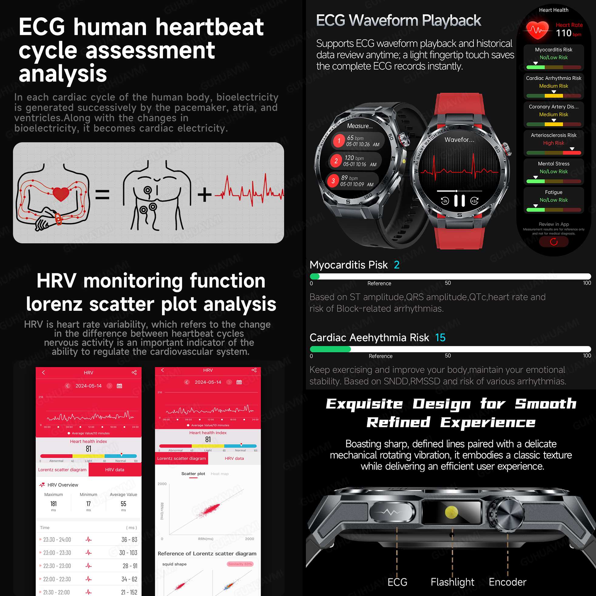 2026 New Body Fat AI Analysis  - Smartwatch Health Watches For Women avis et prix