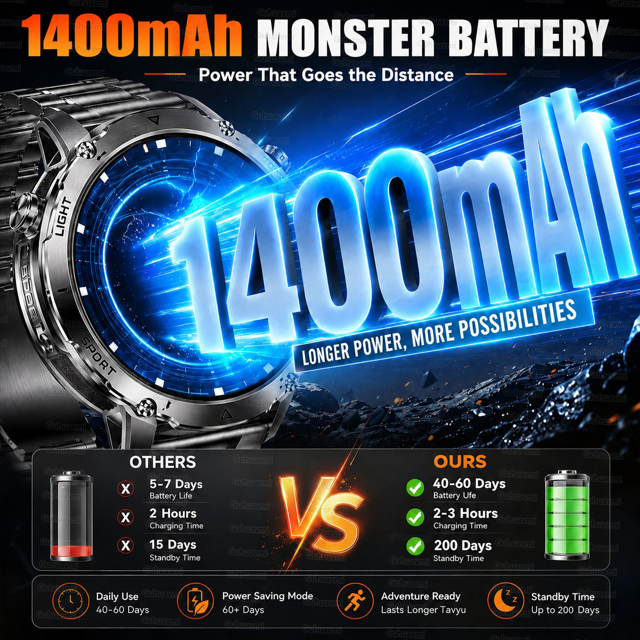 2026 New 1400mAh Big Battery S - Smartwatch Rugged Watches For Men avis et prix