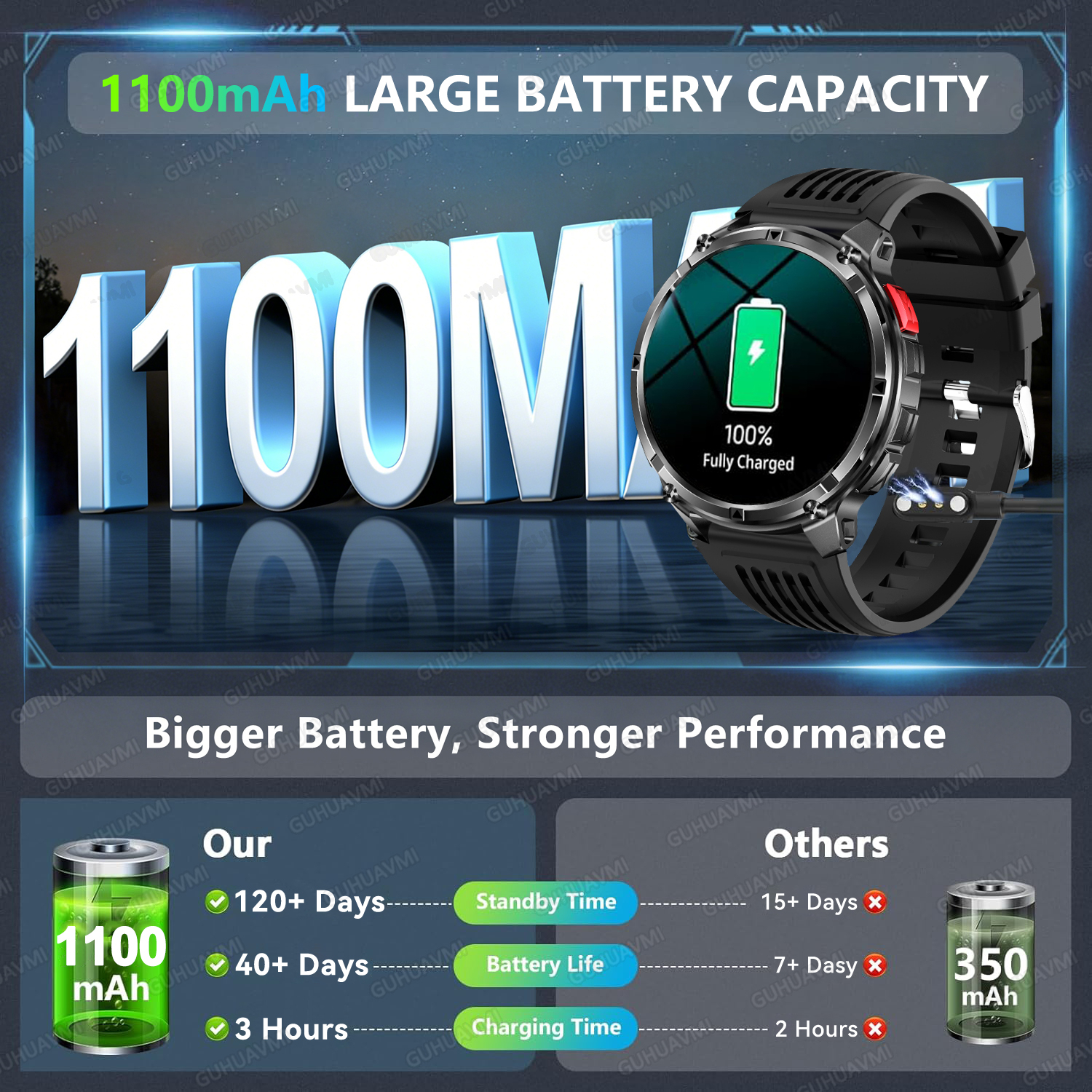 2026 New T-Rex3 Pro GPS Tracke - Smartwatch Rugged Watches For Men avis et prix